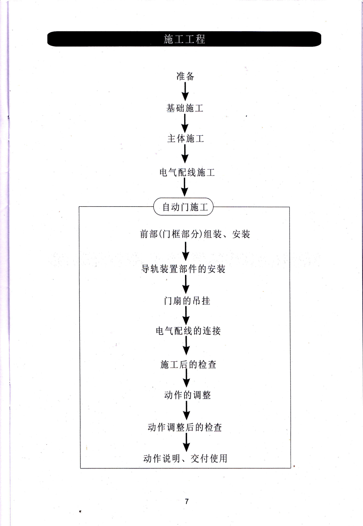 自動(dòng)玻璃門(mén)安裝步驟圖